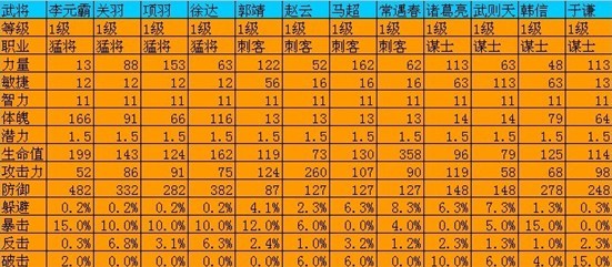 天地英雄橙将属性
