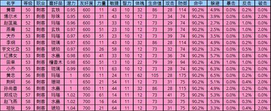 天地英雄蓝将属性分析与获得几率提升_天地英