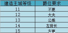 热血三国极速版合城 热血三国极速版合城