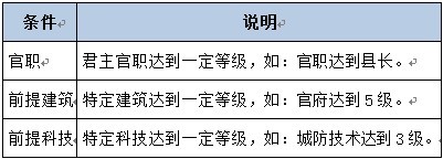 热血三国2建筑 热血三国2建筑