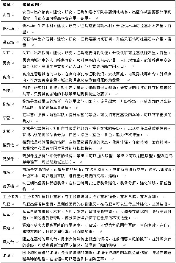 热血三国2建筑 热血三国2建筑