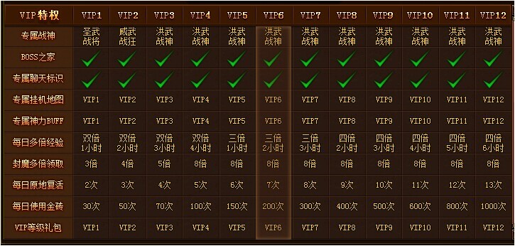 传奇霸业VIP 传奇霸业VIP