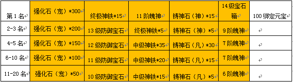 图3 图3
