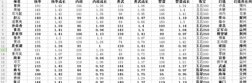 热血三国3神将属性表 热血三国3神将属性表