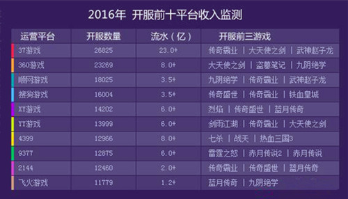 收入证明_页游收入模型