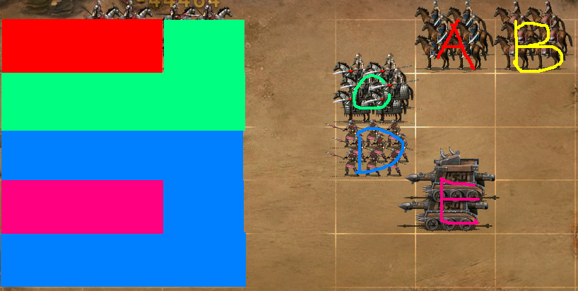 热血三国2细说偃月阵 偃月阵如何玩