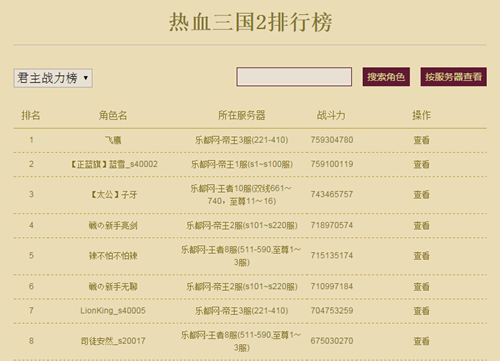 部队级别排名_部队级别排名从小到大(3)