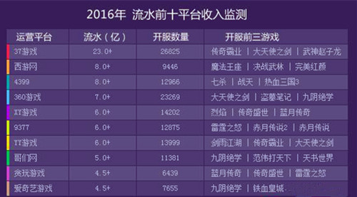 排名前十的网络游戏_网络游戏排行榜前十(2)
